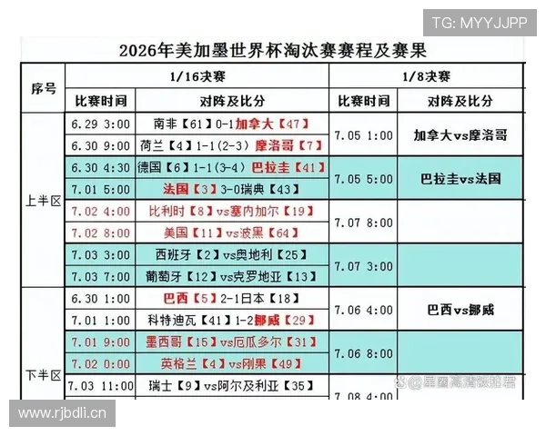 2026世界杯16强赛完整比分:八场比赛结果汇总 2026世界杯16强赛完整比分:八场比赛结果汇总